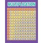 Colour My World Basic Learning Chart, Multiplication Grid