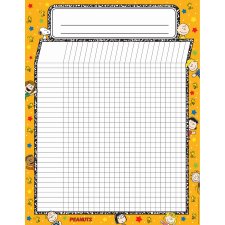 Peanuts Collection Incentive Chart