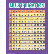 Colour My World Basic Learning Chart, Multiplication Grid
