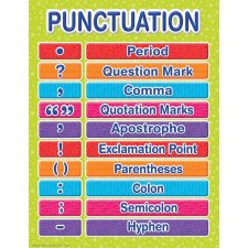 Colour My World Basic Learning Chart, Punctuation Chart