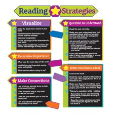 Bulletin Board Set,Reading Strategies