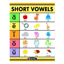 Crayola Short Vowels Chart