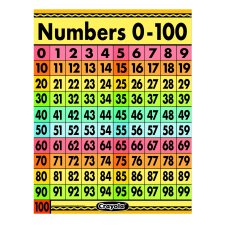 Crayola Numbers 0-100 Chart