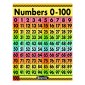 Crayola Numbers 0-100 Chart
